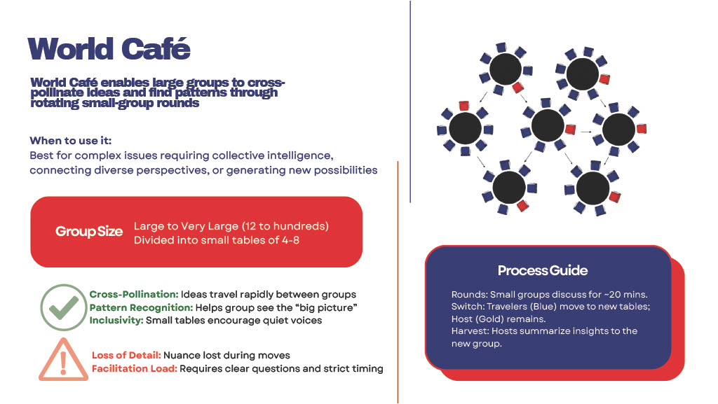 World Café